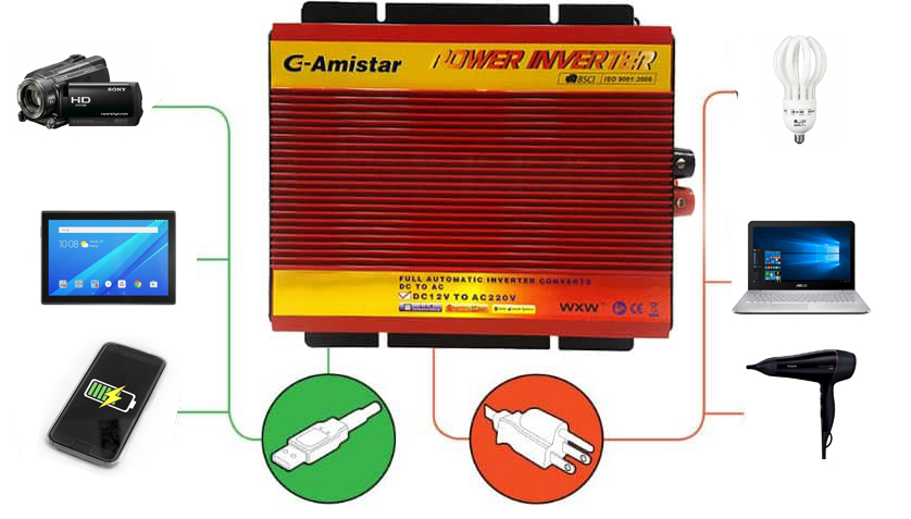 Invertor tensiune 12v-220v 1000w